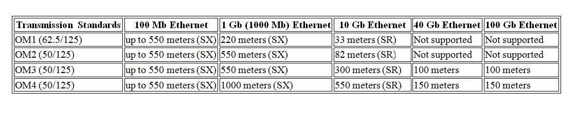 network cables