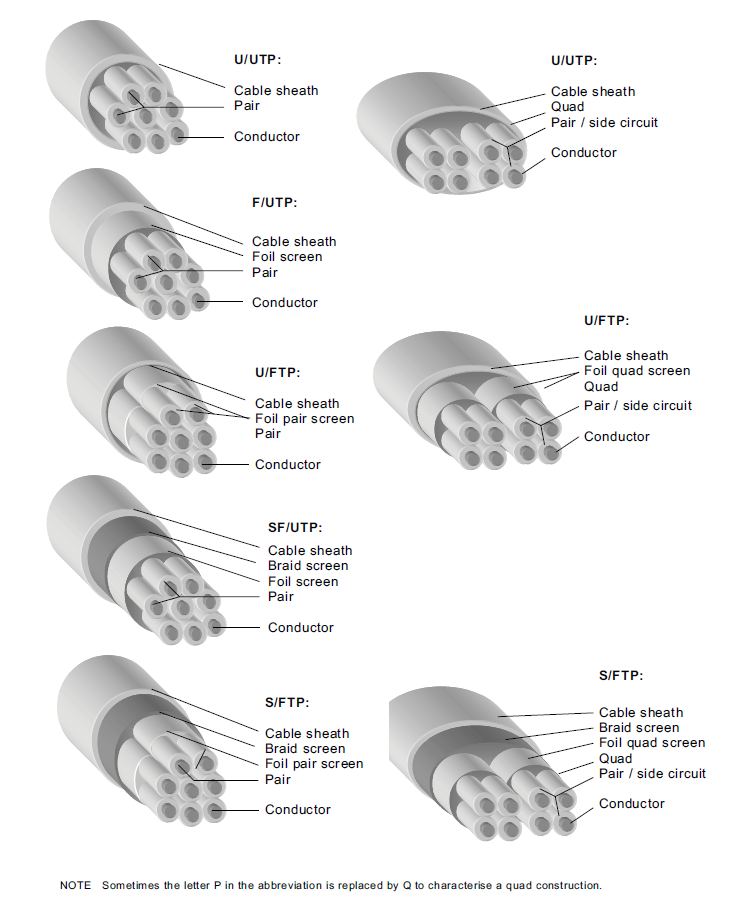network cables