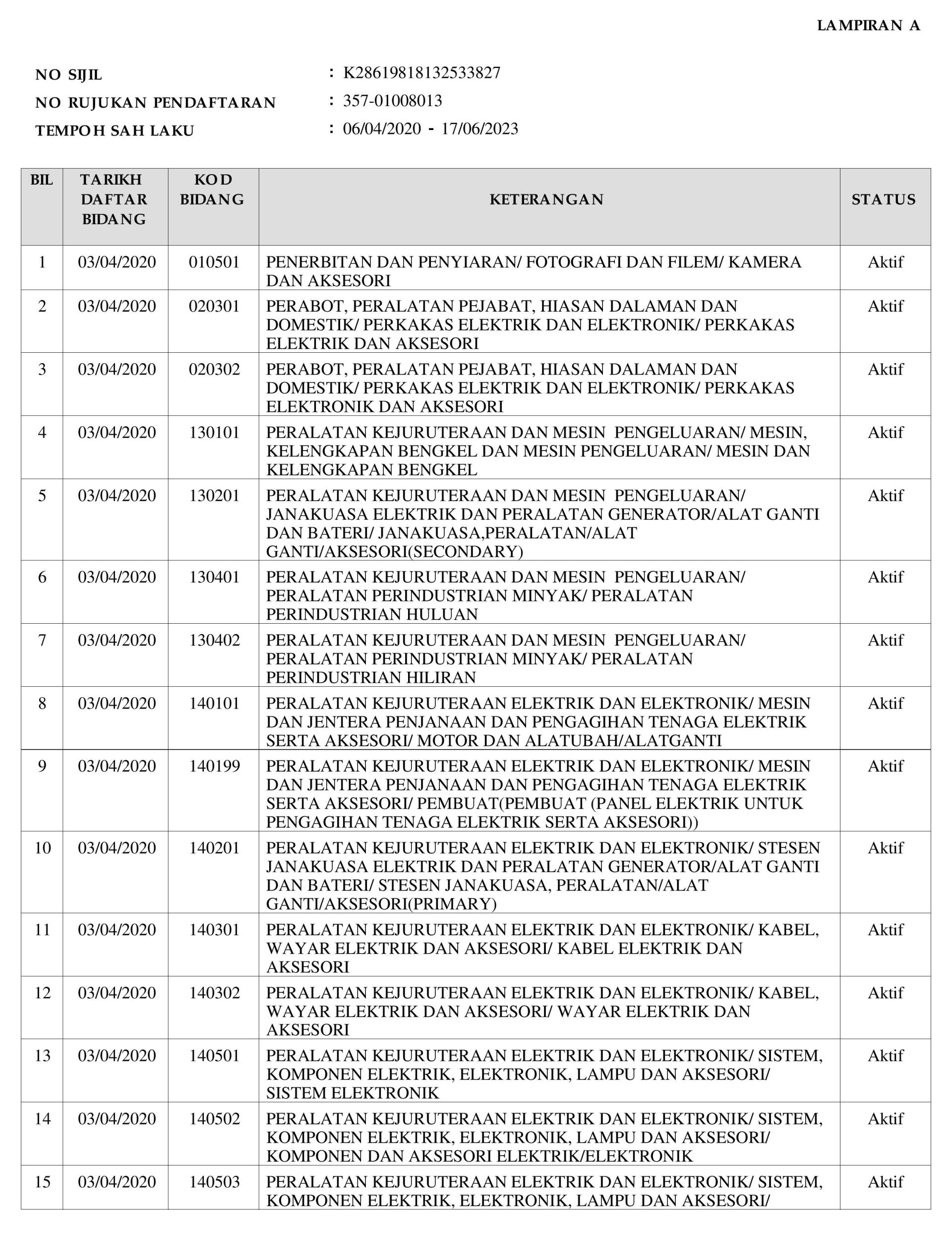 A table showing a list of trial dates, names, and statuses of various cases.