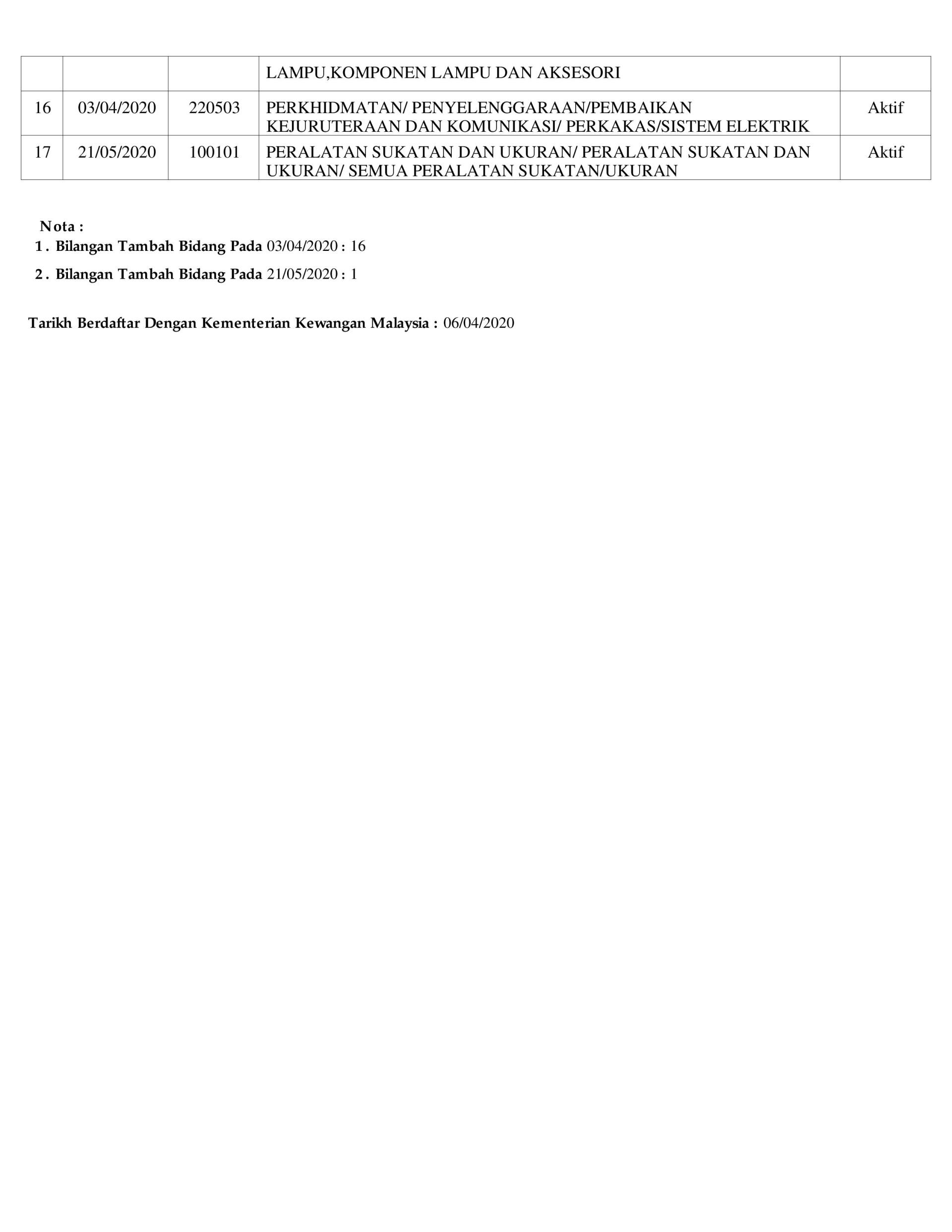 Document listing two dates and descriptions.