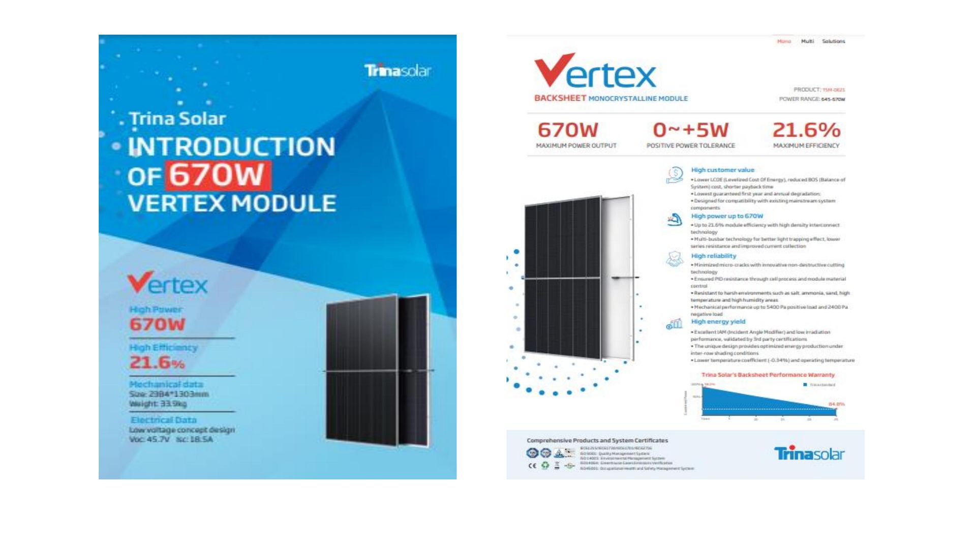 Un folleto para un panel solar llamado módulo vertex.