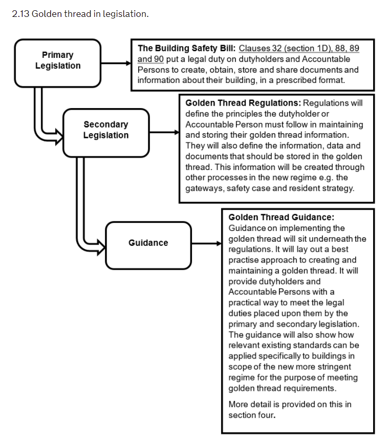 More Details Revealed about the Golden Thread of Information
