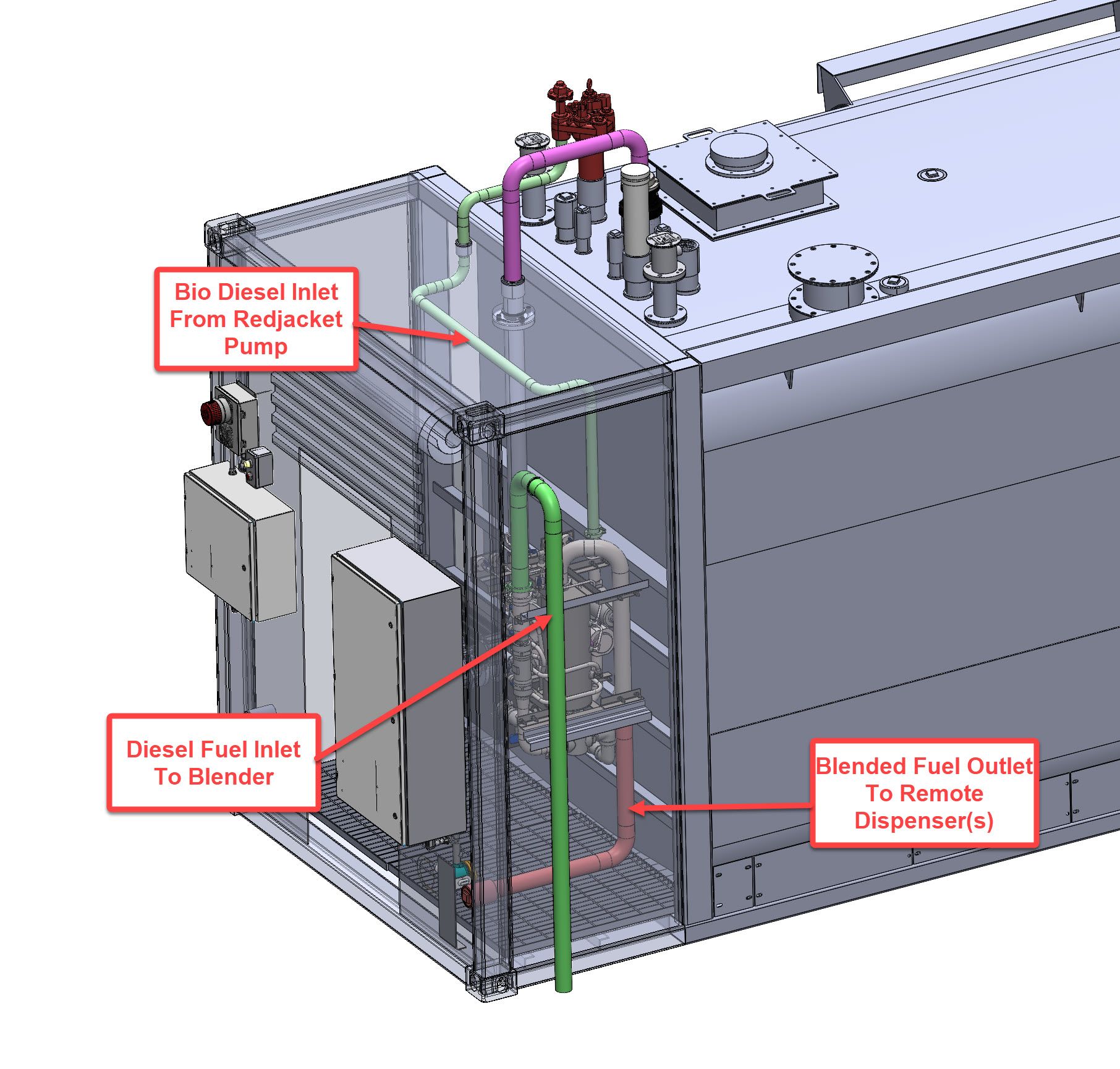 Diagram of fuel tank with labeled inlets and outlets for blending and dispensing fuel.