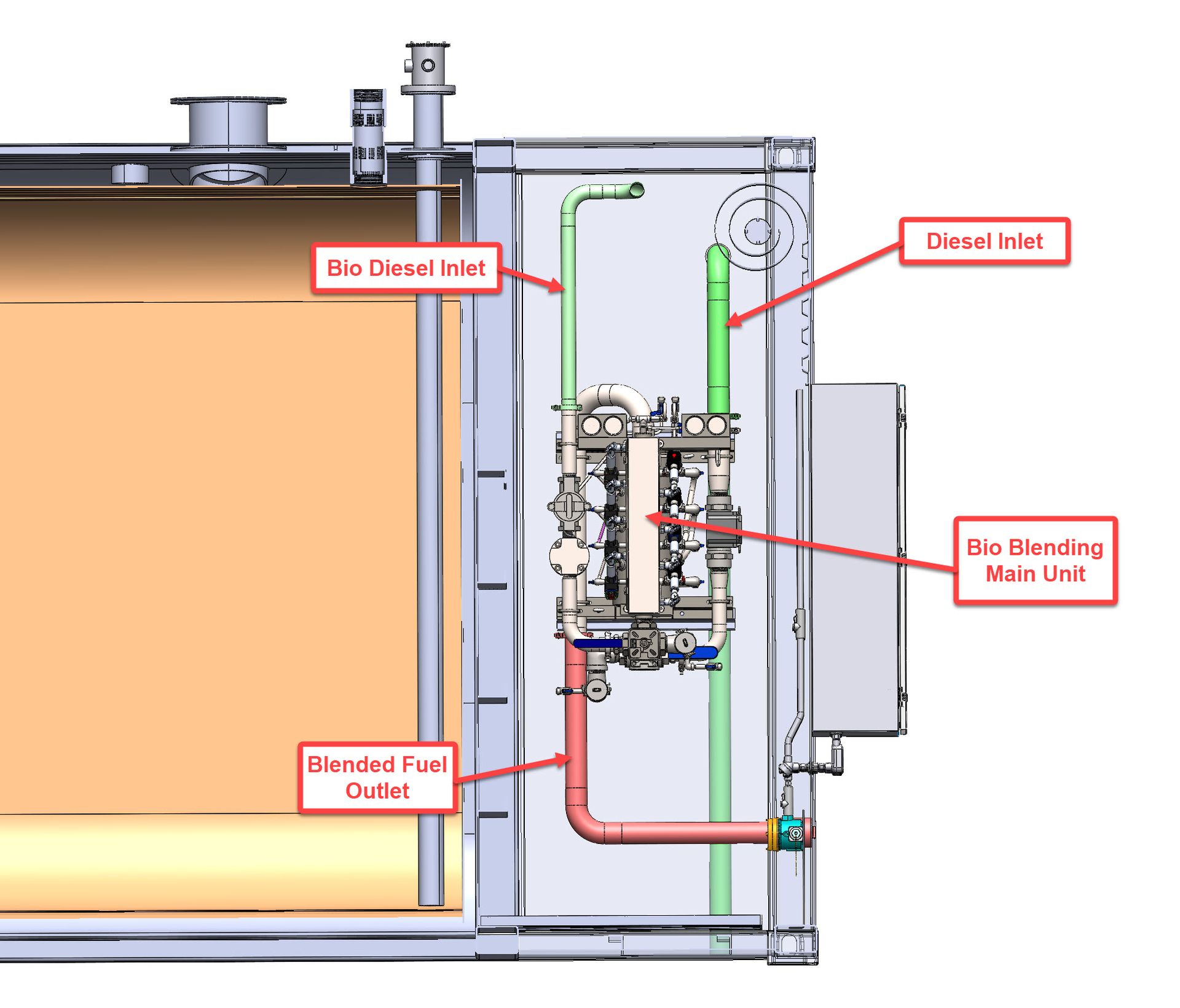 Cross-section of a fuel blending unit showing diesel inlet, fuel blending main unit, and blended fuel outlet.