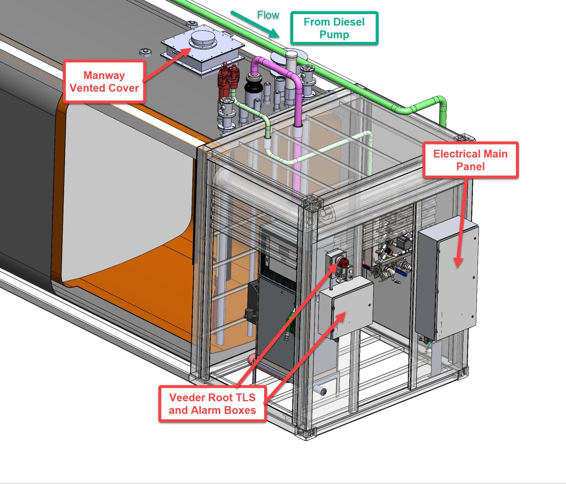 Diagram of a fuel tank system, labeled with components like the pump, vertical gauge, and electrical panel.