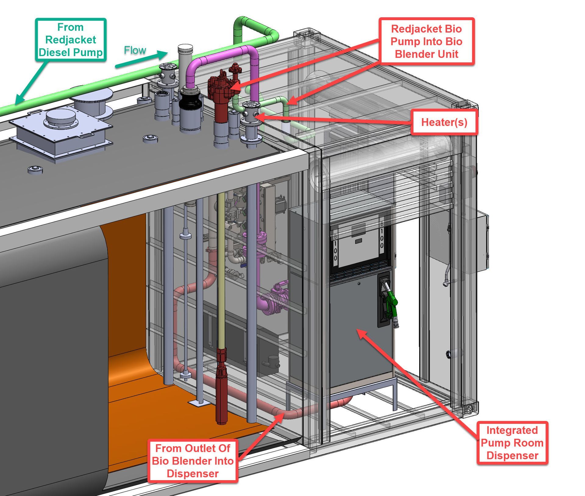 Diesel fuel system diagram with pump, dispenser, and tank components.