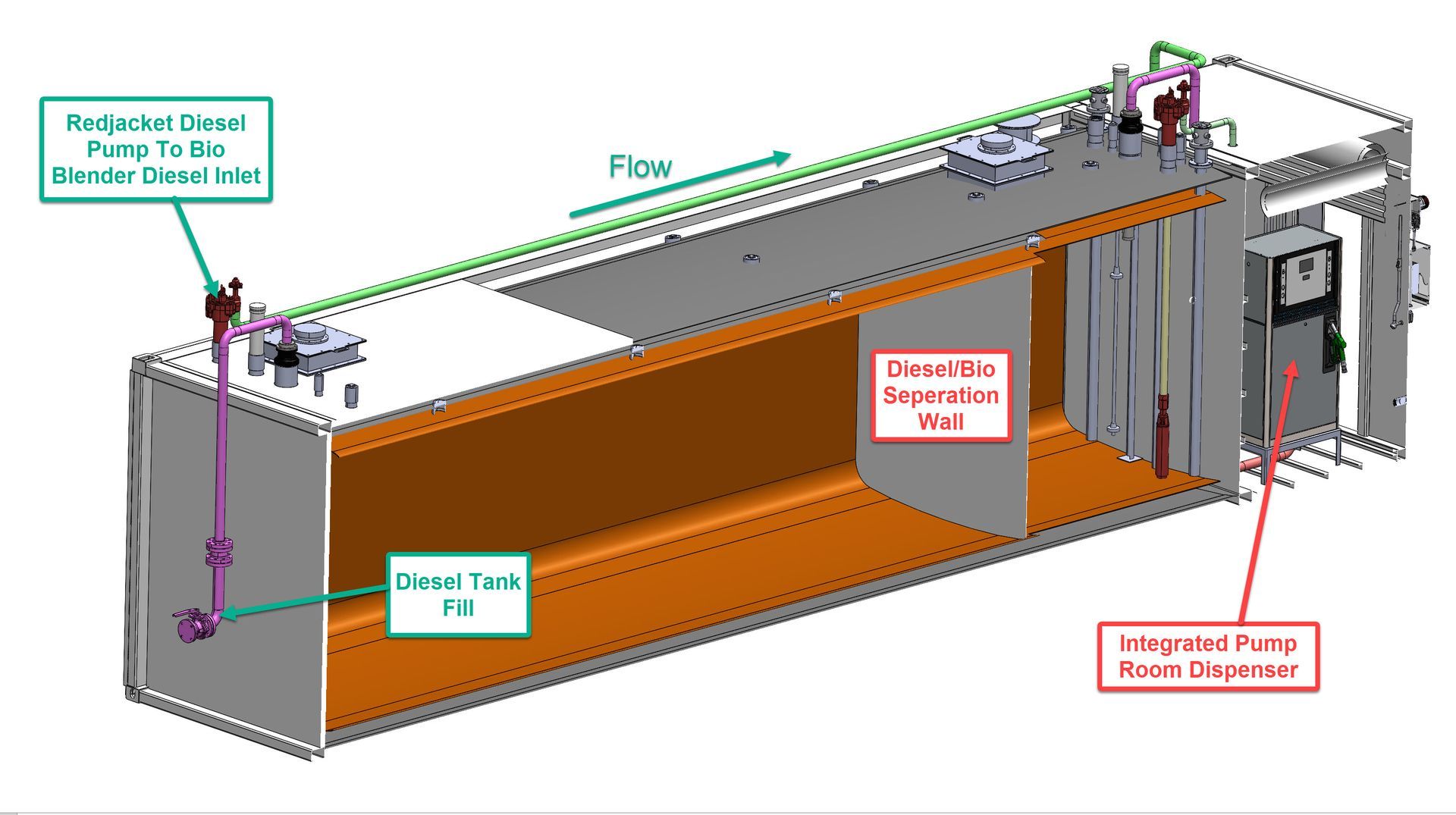 Cutaway diagram of a diesel tank pit with integrated pump and dispensing system; labeled parts.