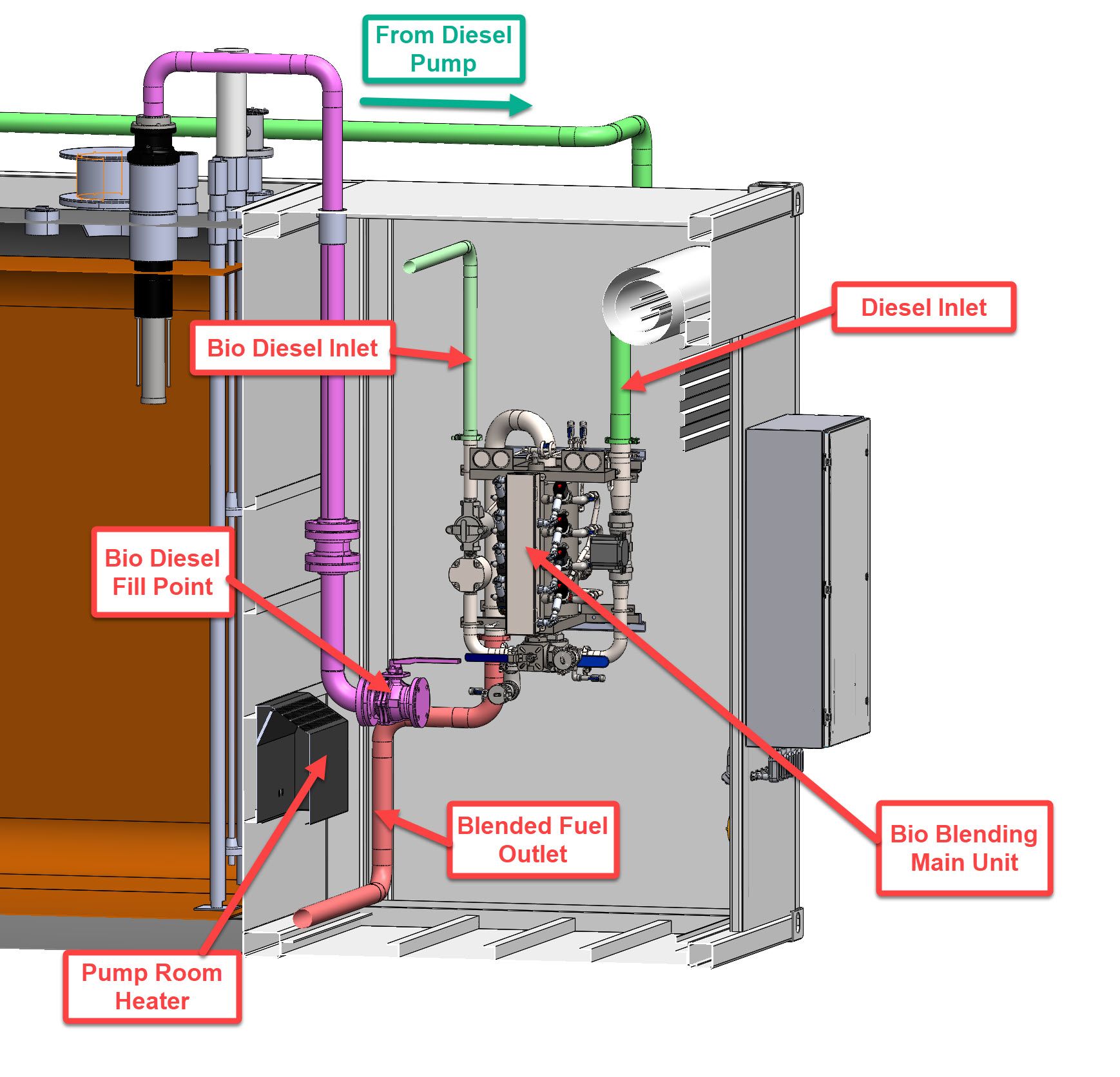 Diagram of a diesel fuel system with bio-diesel components and a blend unit.