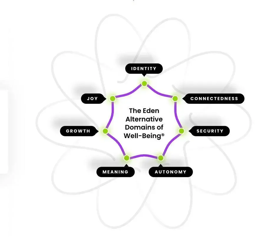 Diagram showing
