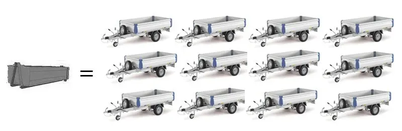 12 Cubic Meter Skip Bin — Melbourne, VIC — All Ready Bulk Bins