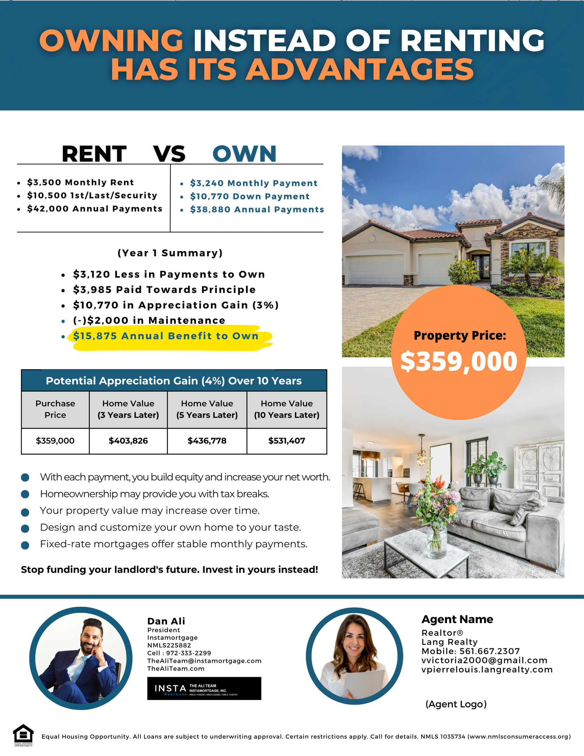 Owning instead of renting has its advantages.