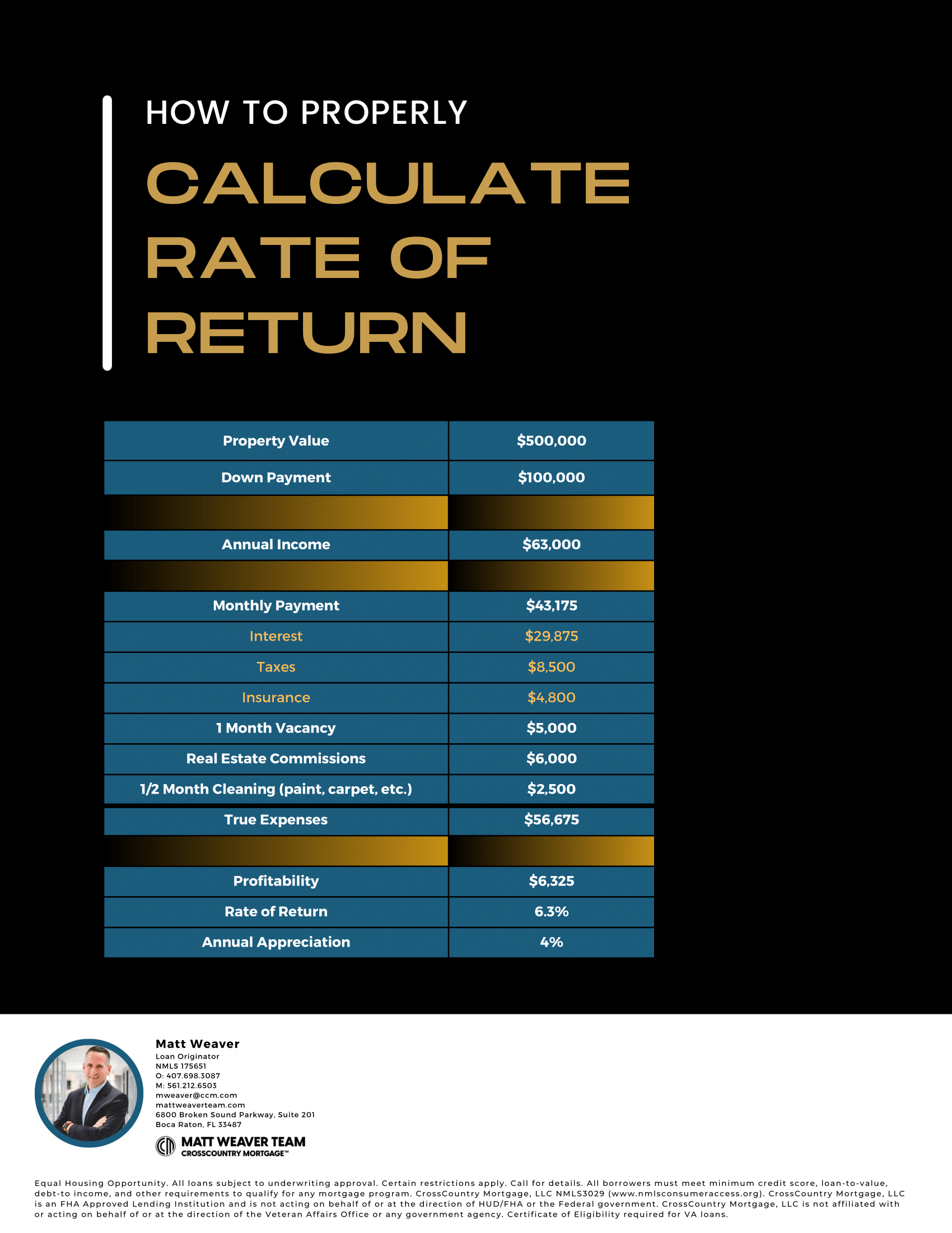A book titled how to properly calculate rate of return