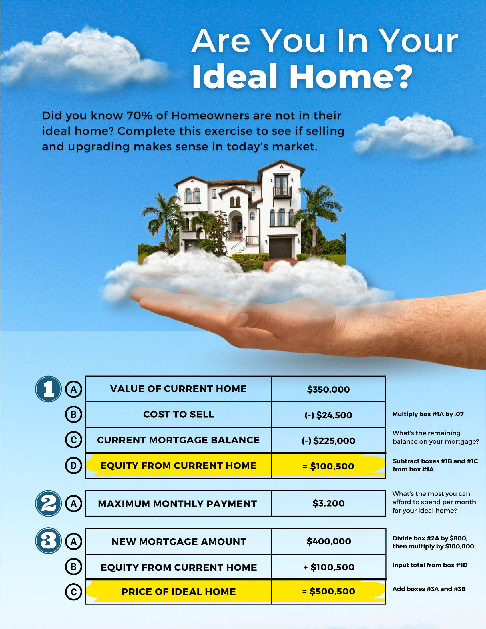 A hand holding a house in the clouds with the words are you in your ideal home