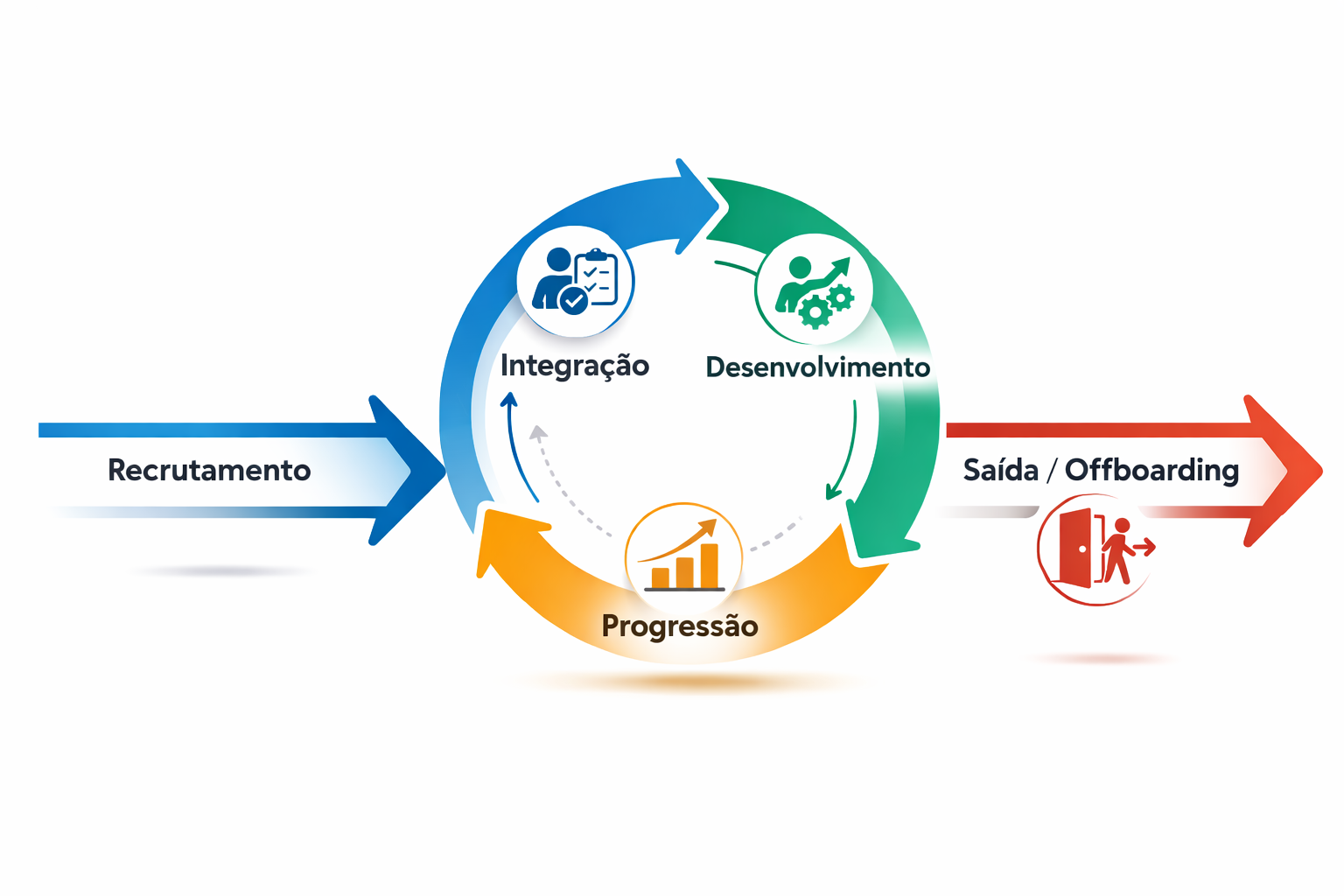 Modelo Lifecycle_RH