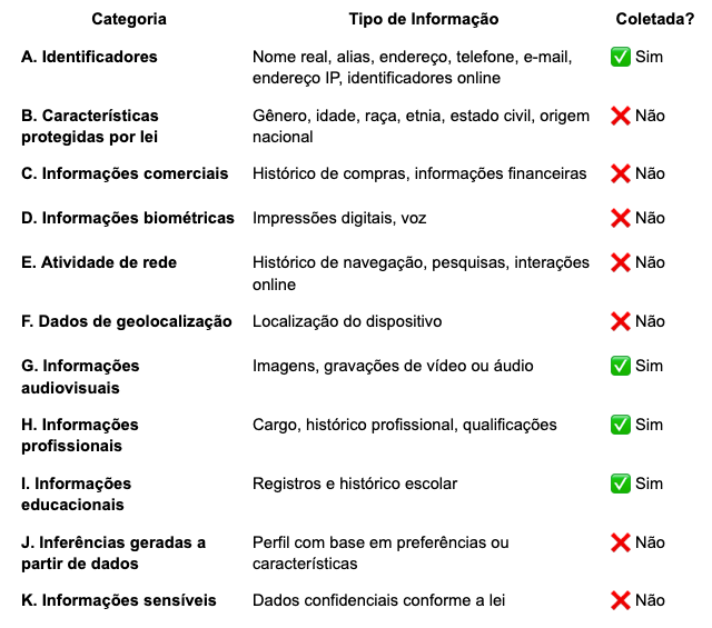 Tabela comparativa