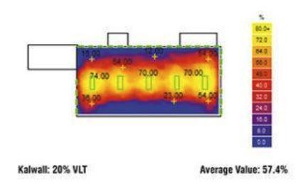 Kalwall Wall Systems Sarnia