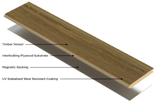 Dorma Huppe Variflex 100 Winnipeg