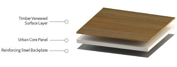 Dorma Huppe Variflex 100 Winnipeg