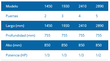 MOSTRADOR BAJOMESADA REFRIGERADO - EQUIPO INTERIOR
