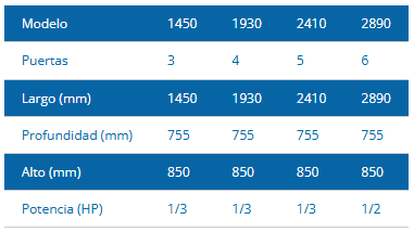 MOSTRADOR BAJOMESADA REFRIGERADO - EQUIPO EXTERIOR