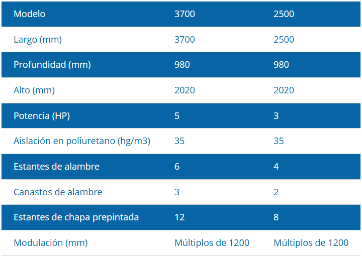 GONDOLA REFRIGERADA PESADA - FRUTAS/VERDURAS