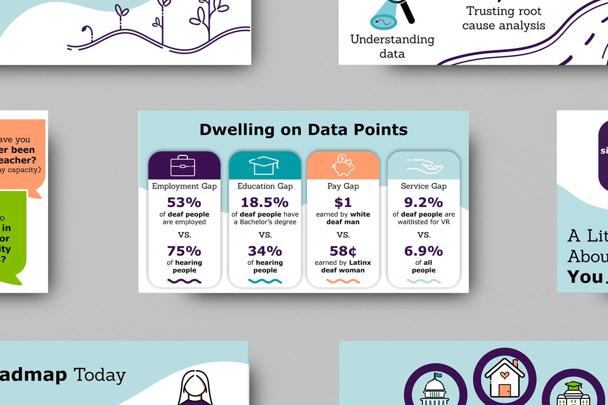 A collage of presentation slides with one that says dwelling on data points