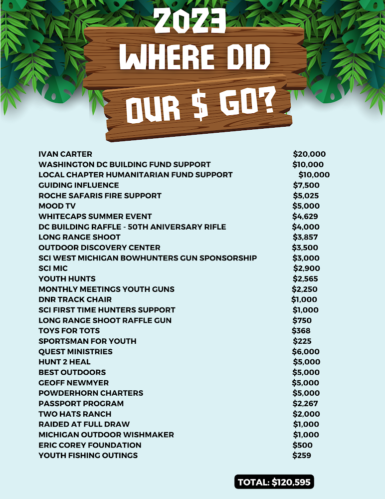 2023 Price List — Grand Rapids, MI — Safari Club International Michigan Chapter