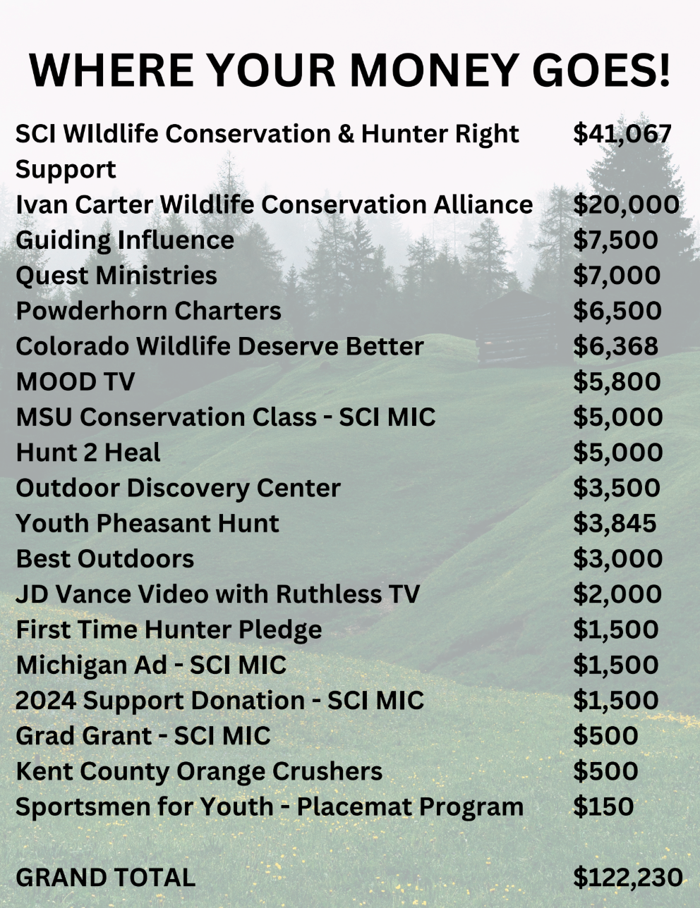 2023 Price List — Grand Rapids, MI — Safari Club International Michigan Chapter