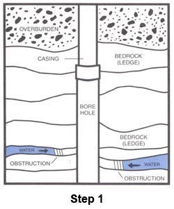 Hydrofracturing in Scarsborough, Brunswick, Naples, Hollis, Berwick ...