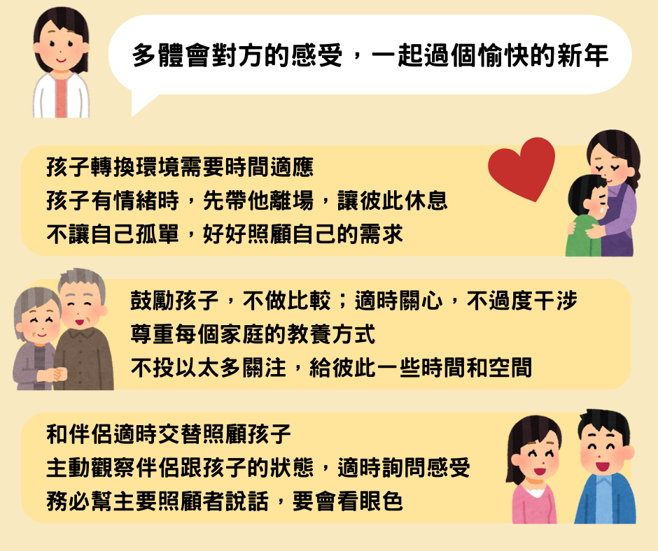 資訊圖表：與家人共度幸福新年的秘訣。包含兒童、父母和夫妻的插圖和中文文字。