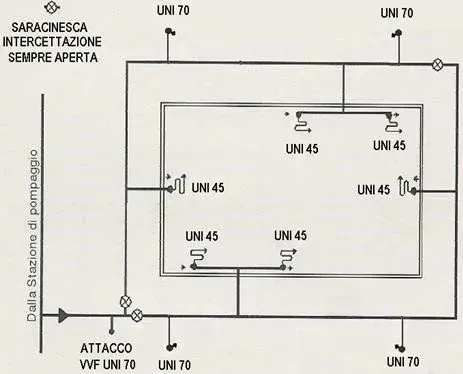 Schema di un sistema antincendio. Tubazioni e raccordi etichettati con testo, tra cui 
