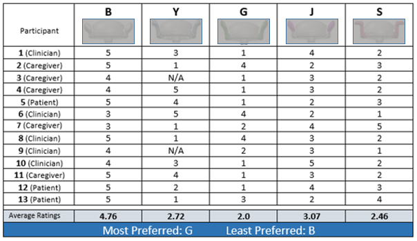 Medical Device Usability Testing | FDA Human Factors Validation