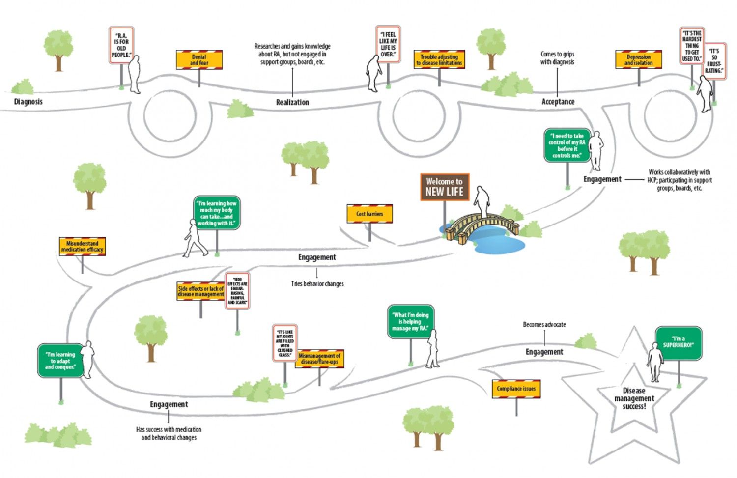 Infographic of customer journey