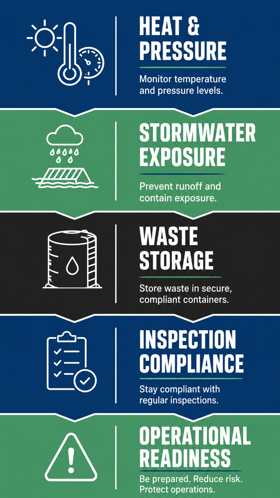  US Waste Industries pre-summer in industrial waste storage checklist