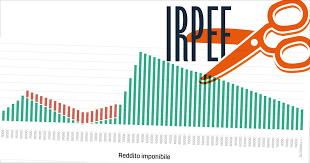 Un paio di forbici tagliano un grafico con scritto Irpef