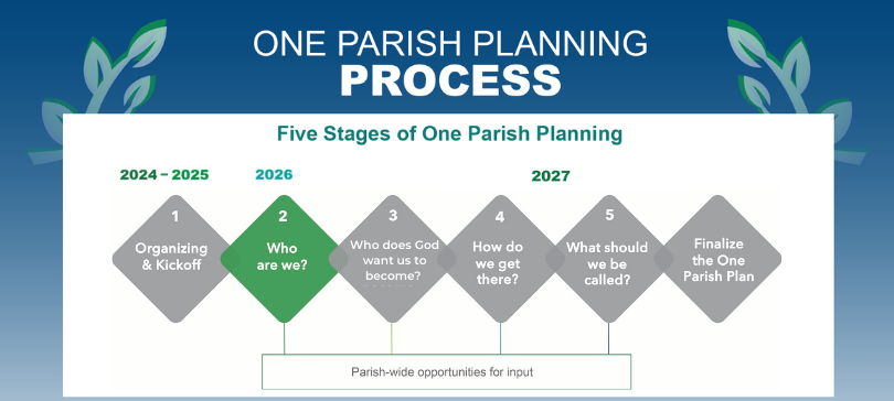One Parish Planning Process Documents