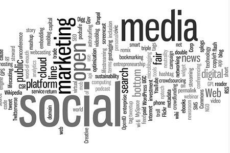 A word cloud with the word social in the middle.