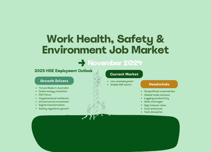 A graphic for the work health, safety and environment job employment market