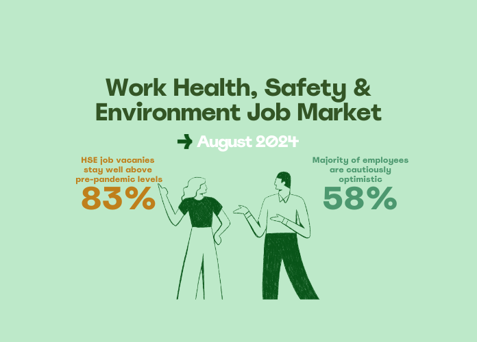 Graph showing the steep rise of HSE jobs in past 2-years