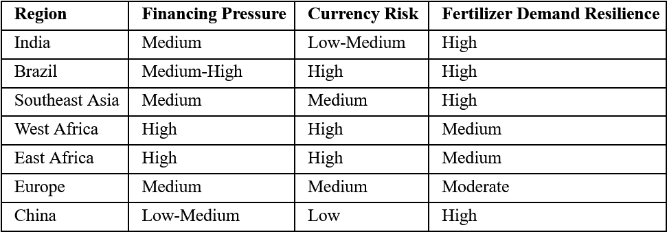 Affordability Risk Assessment