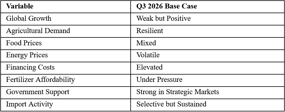 Q3 2026 Economic Outlook