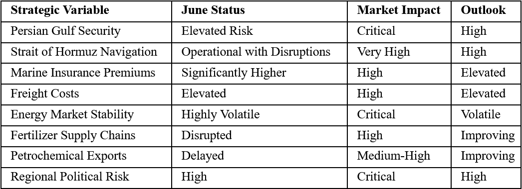 Junk 2026 Risk Assessment