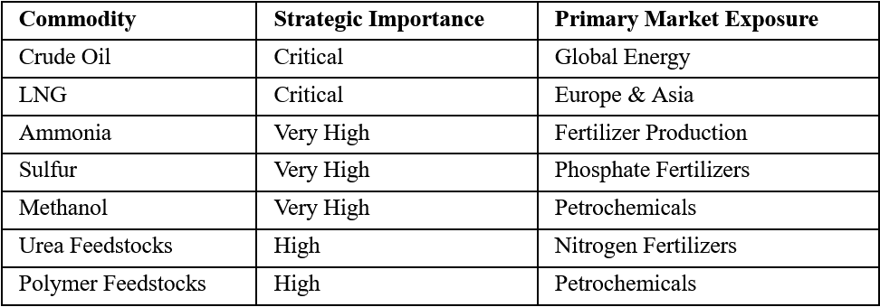 Strategic Importance of the Persian Gulf