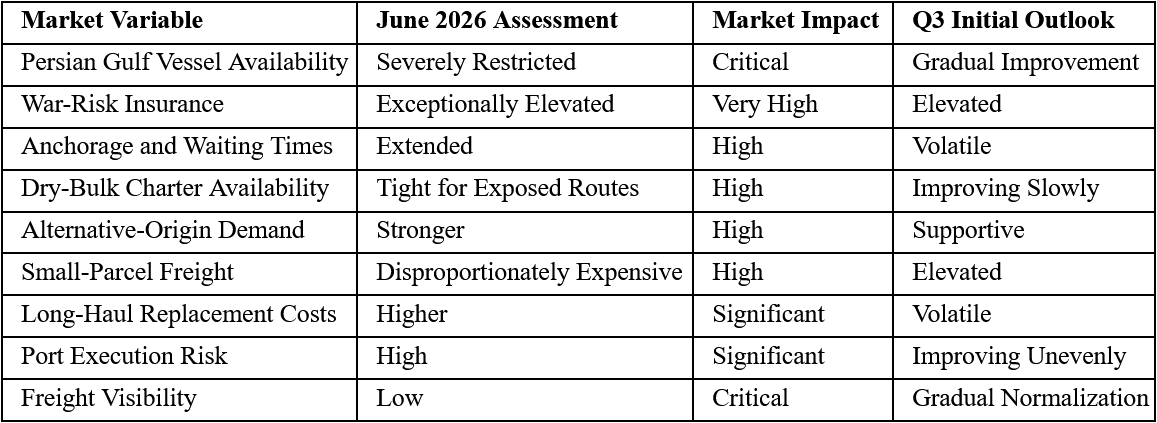 Freight Market Dashboard