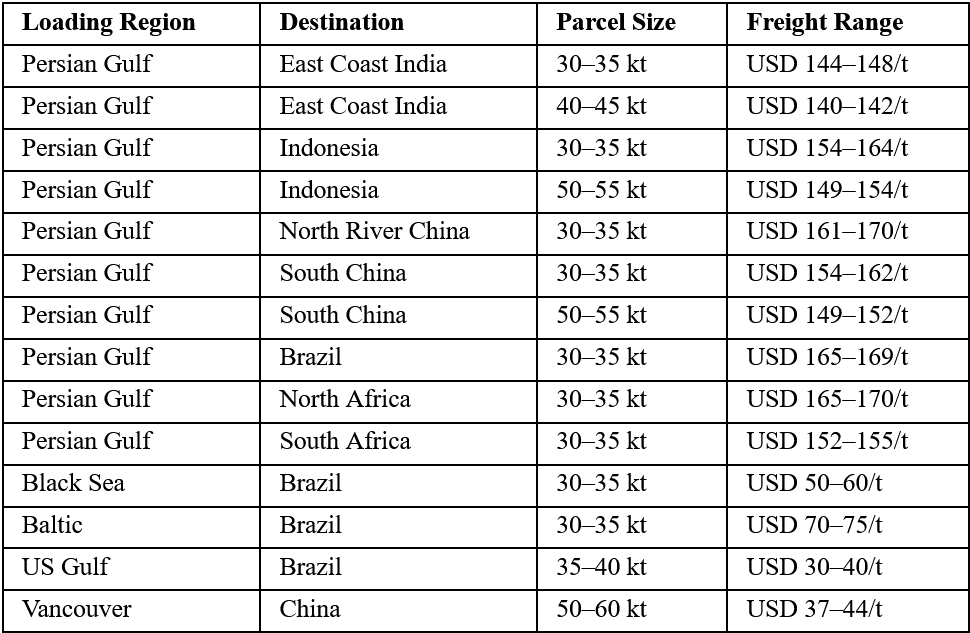 Selected Sulfur Freight Assessments – 11 June 2026