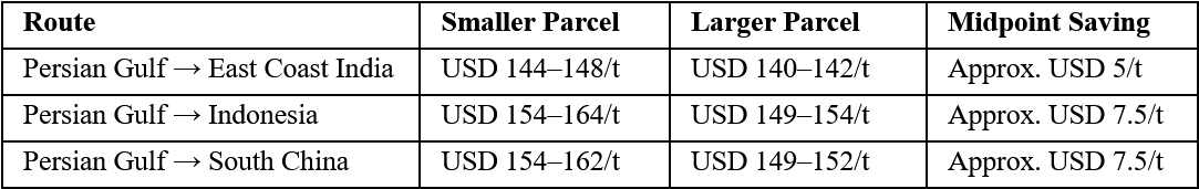 Vessel Size Economics