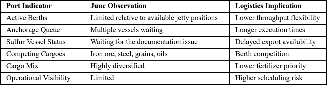 Iranian Port Execution Snapshot