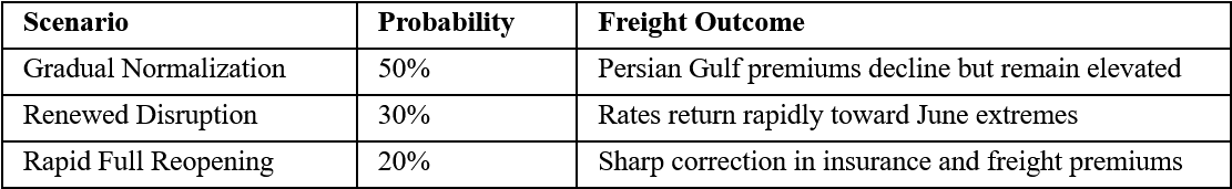 Q3 2026 Freight Outlook