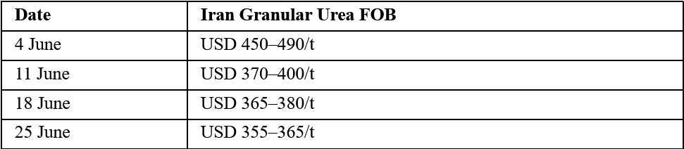 Iran FOB Development