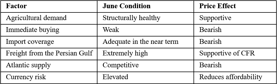 Brazil Market Assessment